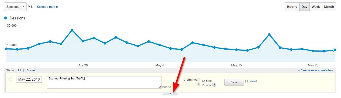 Creating an annotation in Google Analytics