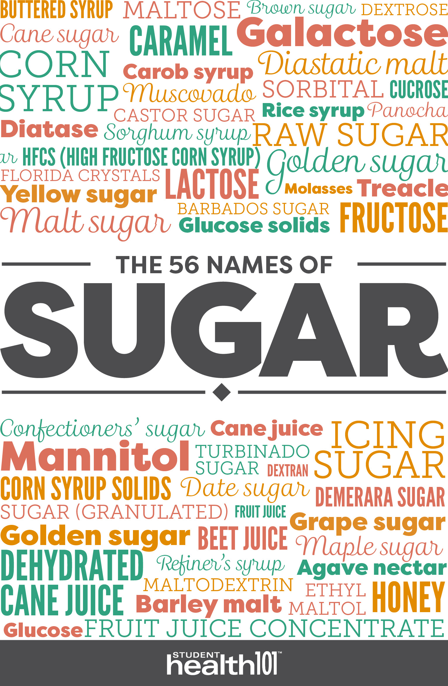 What's up sugar? - Student Health 101 @ Spring Hill College