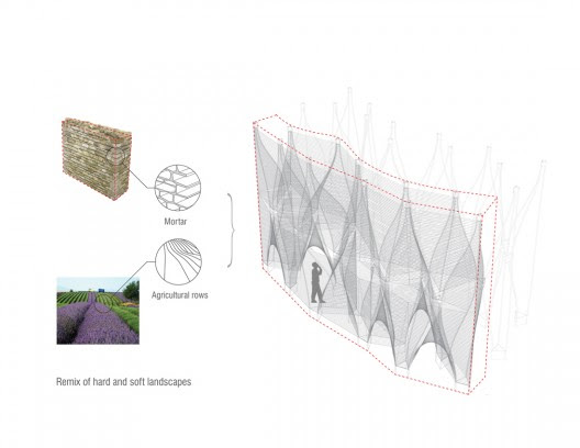 landscapes diagram