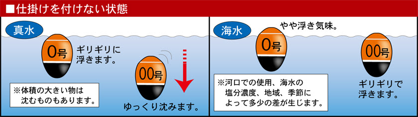 ウキ釣り超入門 全遊動のウキ選び