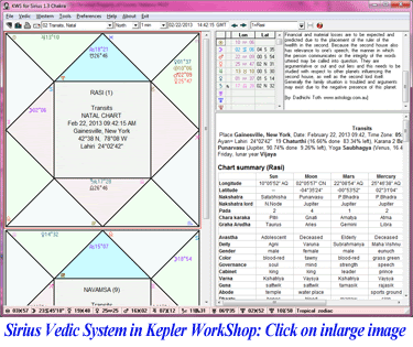 Sirius Vedic System