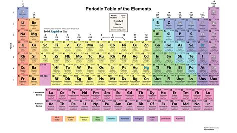 periodic table wallpapers science notes  projects