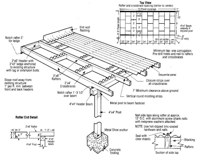 Corrugated Patio Roof Panels