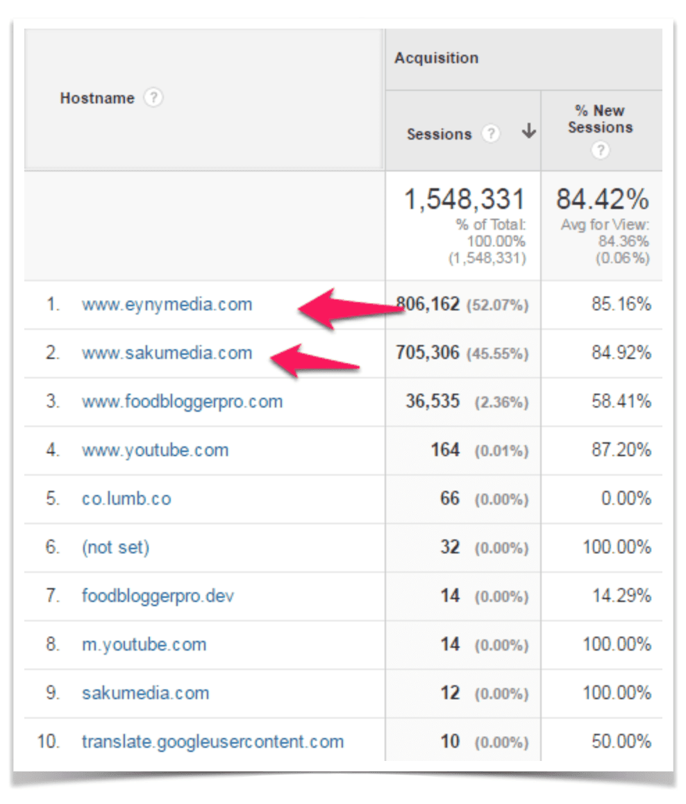 Traffic and Income Report - July 2015 - Pinch of Yum