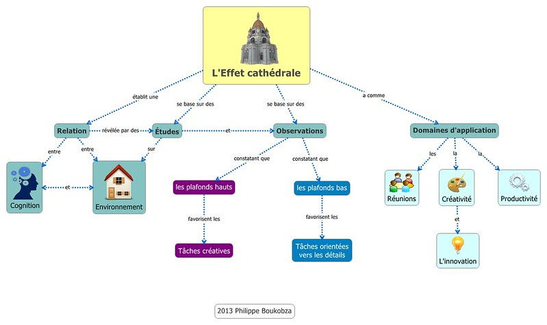 effet cathedrale
