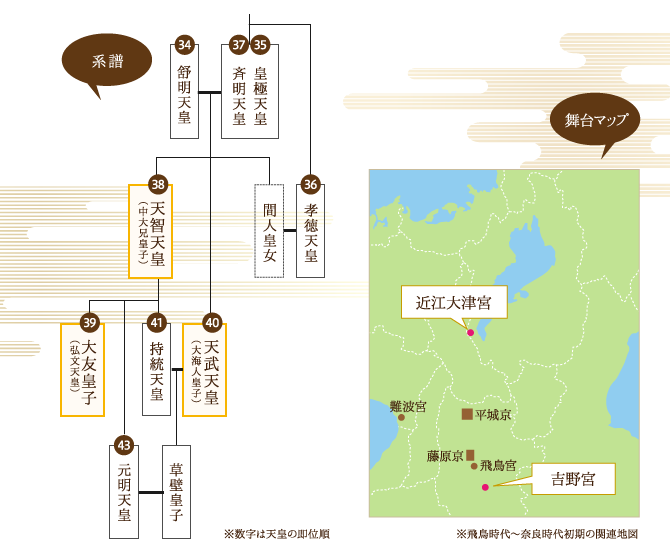 第1話 虎に翼をつけて 古代最大の戦い 壬申の乱 の始まり なら記紀 万葉