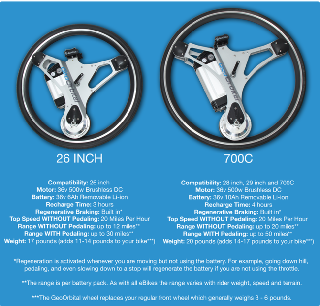 Geoorbital Wheel Specs