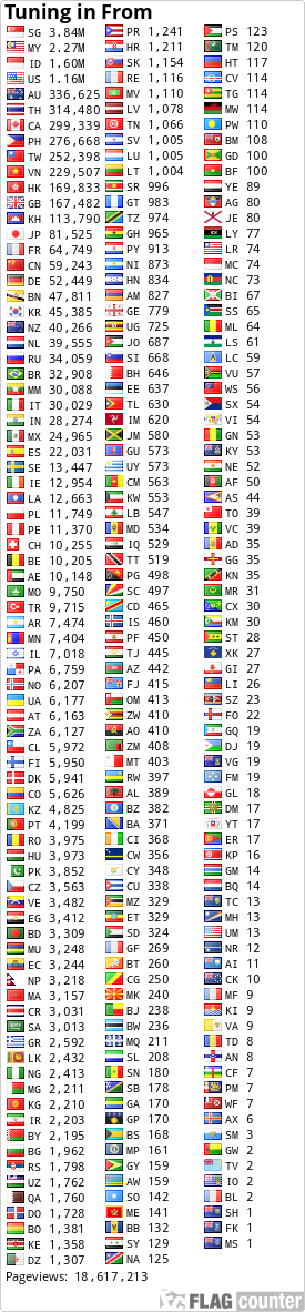 free counters