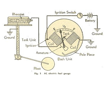 Fuel Gauge Adjusting - jeep parts jef