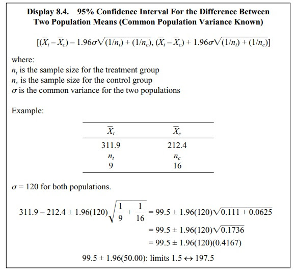 Confidence Intervals For The Difference Between Means From Two Independent Samples Variance Unknown Estimating Population Means