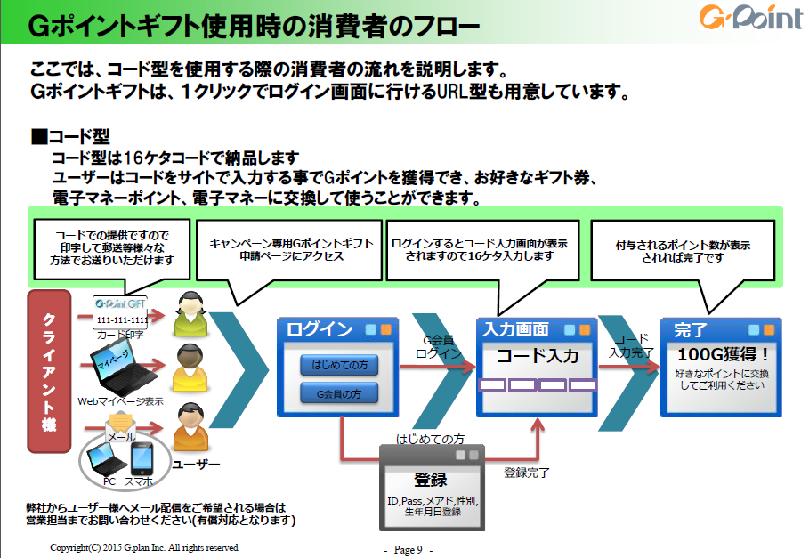 消費者アンケートから導く成功するキャンペーンの秘訣とは マーケメディア