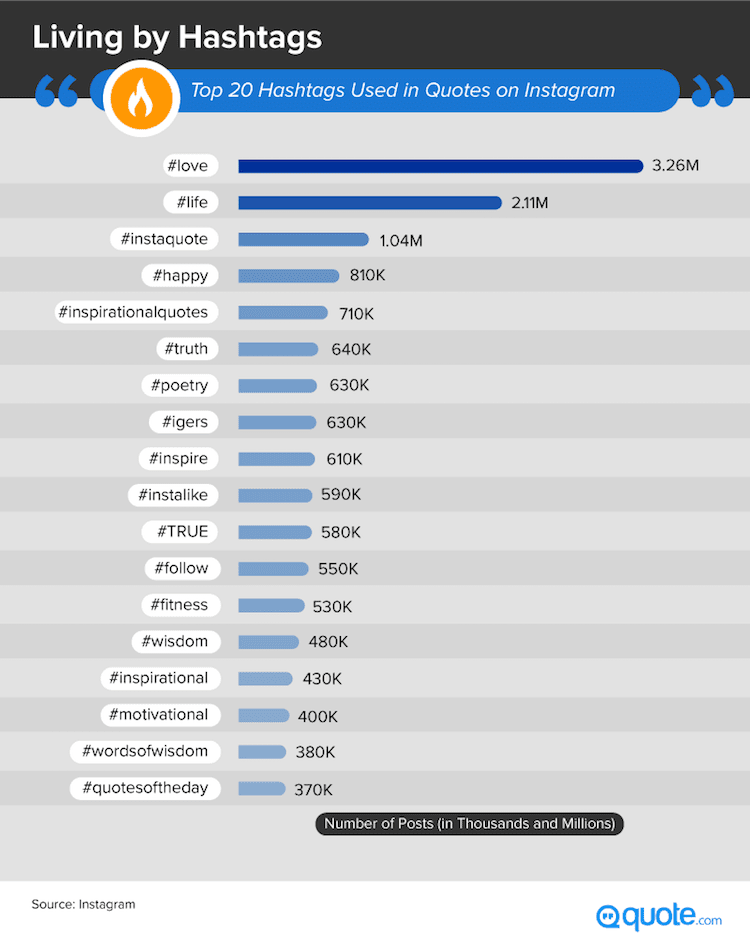 top instagram hashtags - celebrity with most instagram followers 2016