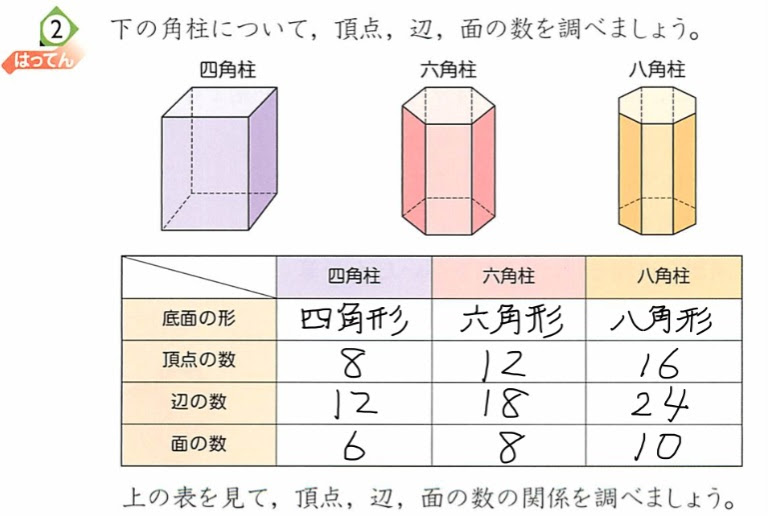 角柱の頂点 辺 面の関係 教育考現学