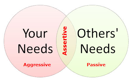 Assertive Manager