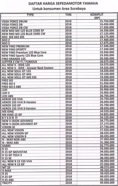 harga motor yamaha lengkap surabaya januari  mulai