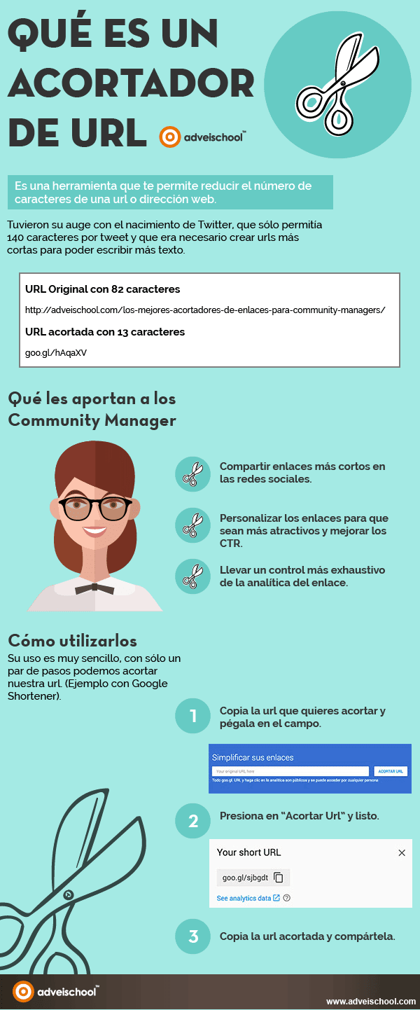 Qué es un acortador de URL