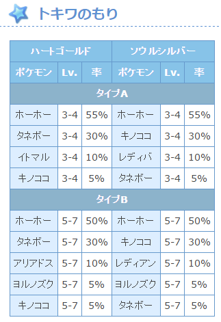 Hgss 頭突き乱数 頑丈とダイブボール 2fズレは礼儀