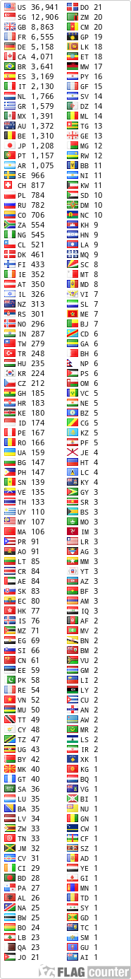 free counters