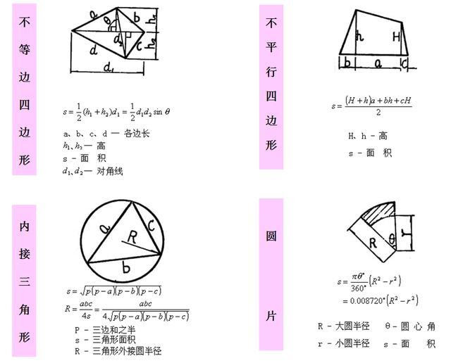 初中数学 数学几何特别难 这些几何公式图帮你攻克难题 每日头条