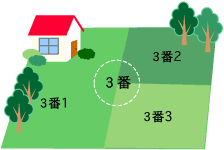 土地家屋調査士とは 岩手県土地家屋調査士会