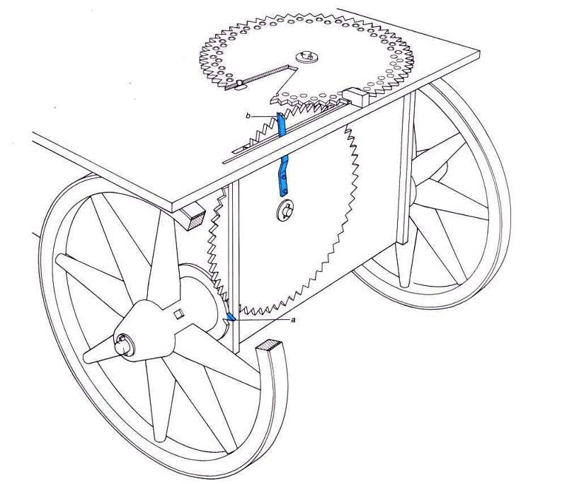 Gears from Archimedes, Heron and Dionysius