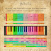 Guitar Keys Charts Printable Pdf - Free PDF Guitar, Mandolin, and Ukulele Chord and Music ... - At the bottom of the lesson you can grab a printable 20 beginner guitar chords pdf and get started playing right now.