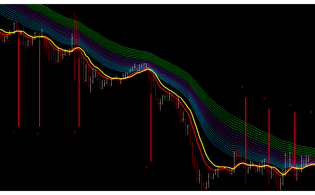 Complex Trading System 15 Rainbow Madness Forex Strategies - 