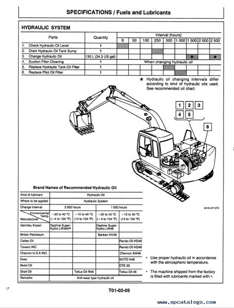 Hitachi EX100M-3 Excavator Technical Manual PDF