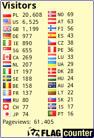 free counters