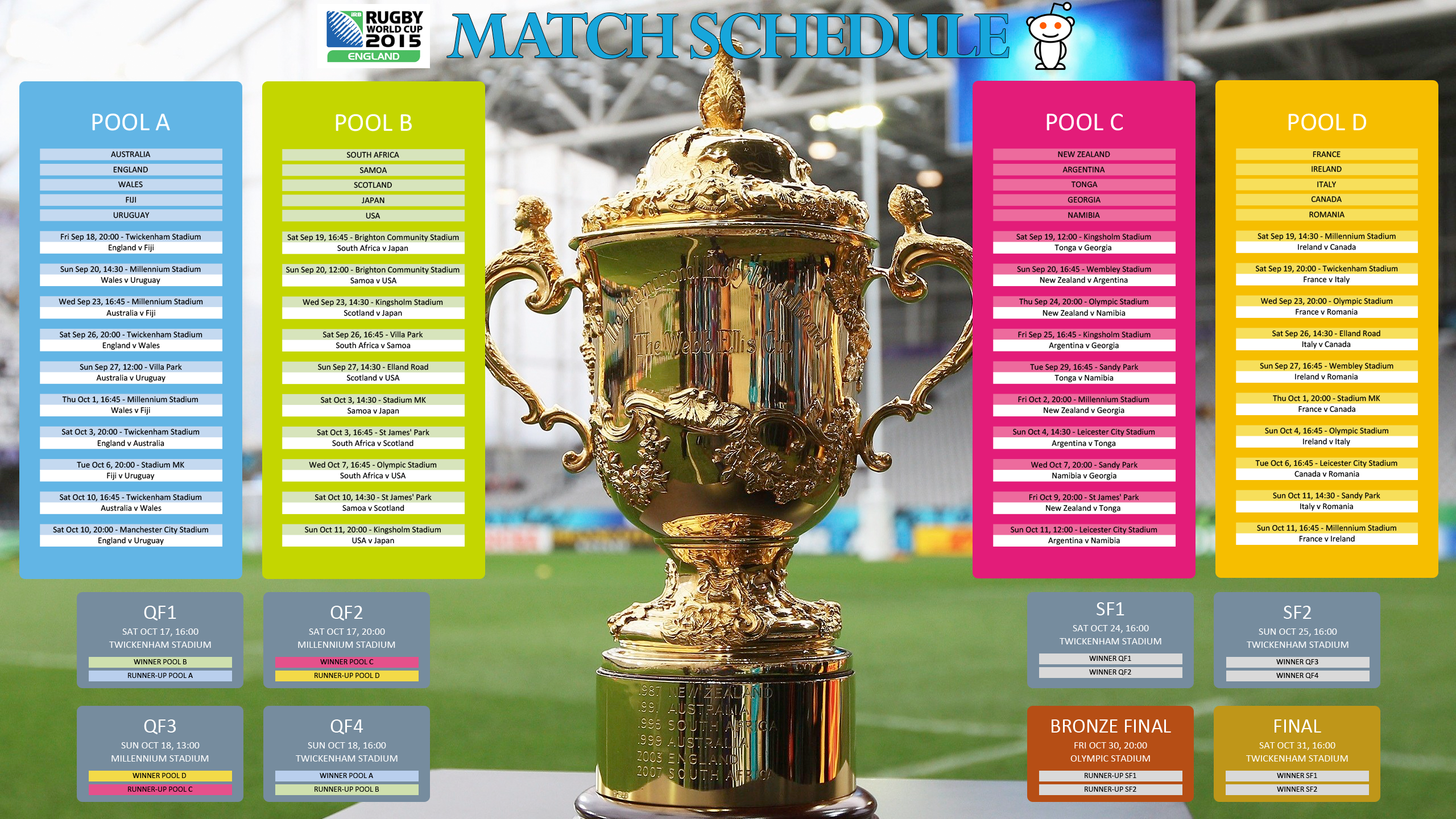 I've just created a World Cup Match Schedule Wall chart ...