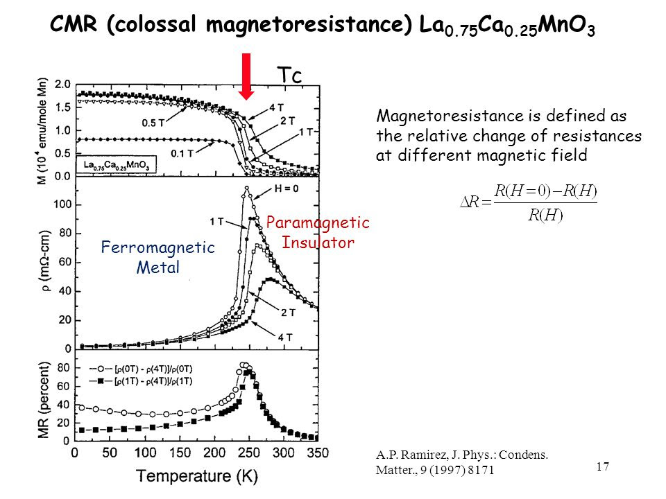 Electrical Transport And Magnetic Interactions In 3d And