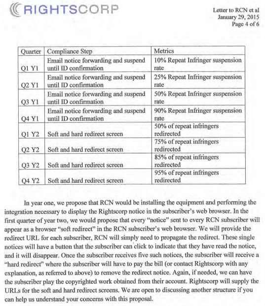 rightscrcnletter