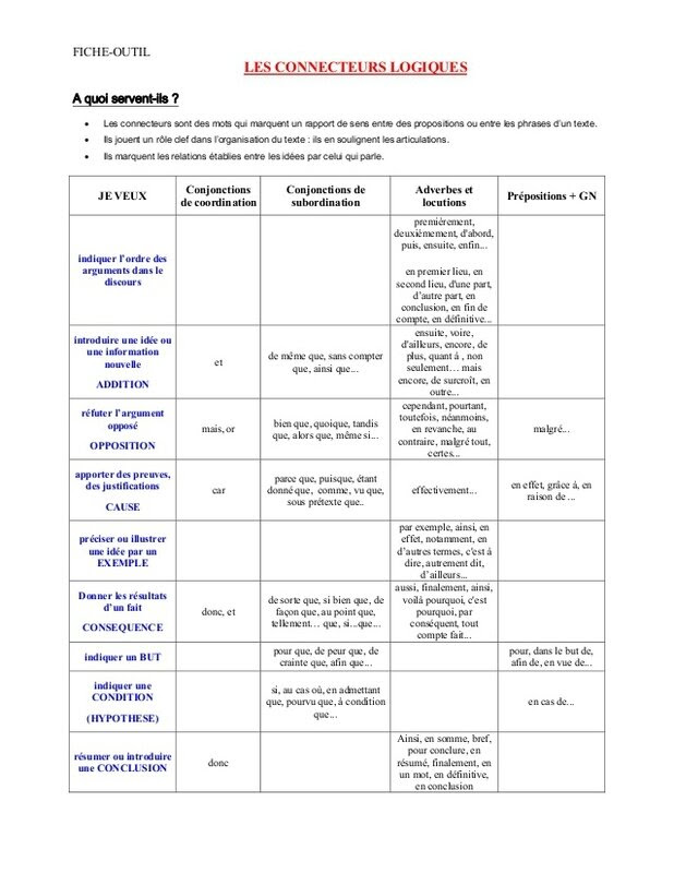Cours Techniques de Communication SEG