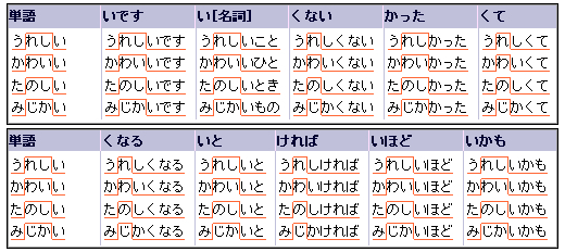 日语形容词活用声调的变化规则 第3页 日语 新东方在线