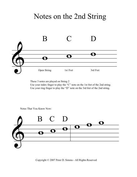 add 3 notes that are on the 2nd string these notes are b c and d see ...