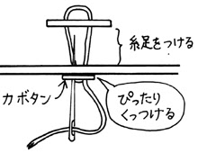 手芸雑貨 ついつい研究工房 ラボ ボタンのつけ方 イラストでわかりやすい