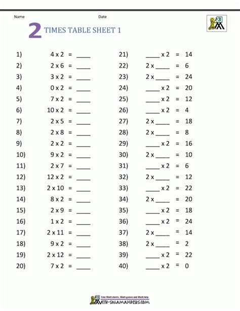 2,3,4,5 and 10 times tables. printable multiplication table worksheets 99worksheets