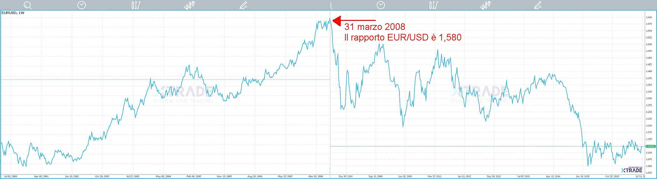 http://www.universoforex.it/foto/storia_euro-dollaro.jpg