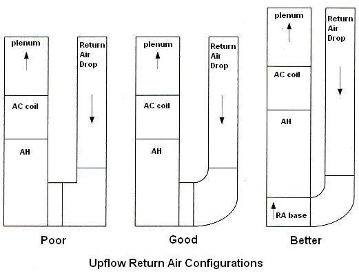 Hvac Beginners Ductwork Manual D Calculations Manual J Calculations