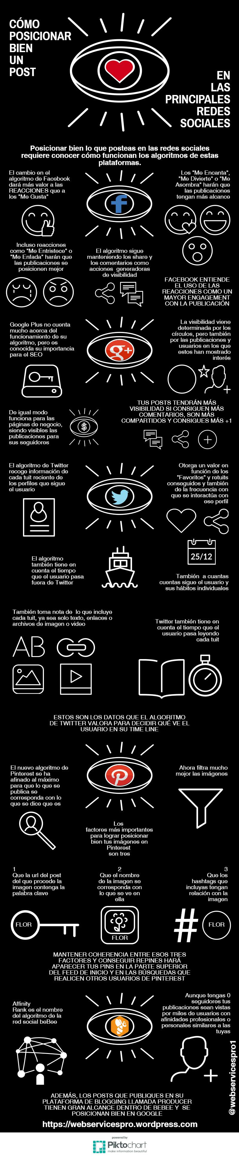 Cómo posicionar bien un post en las principales Redes Sociales