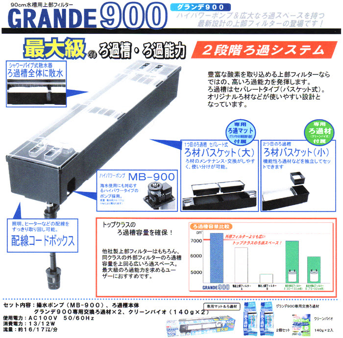 Gex 上部フィルター グランデ900 レヨンベールアクア