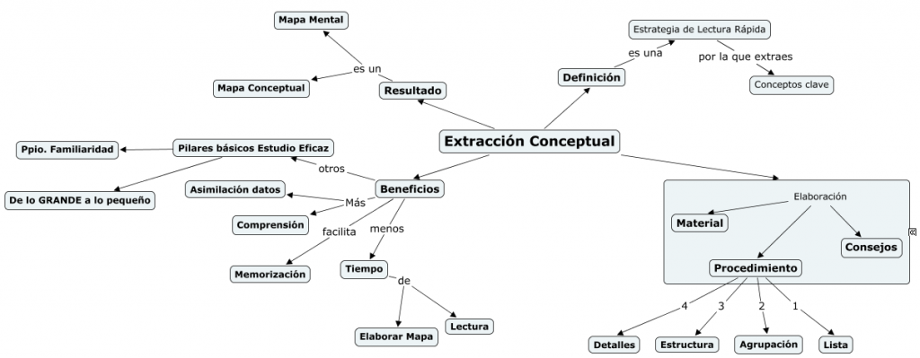 Extracción Conceptual - Paso 4 Extracción Conceptual - Paso 4