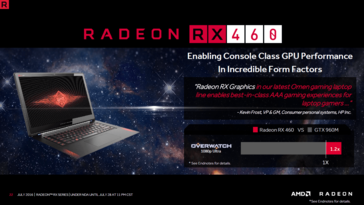 Radeon rx vega treiber