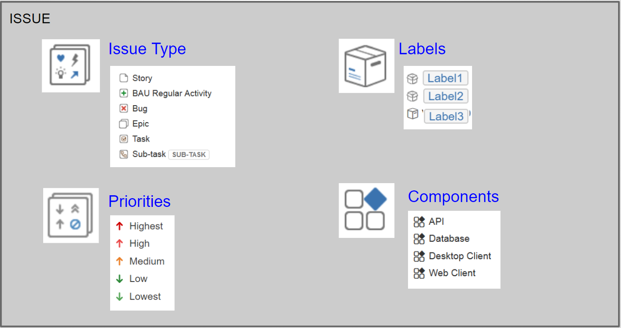 Jira labels per project