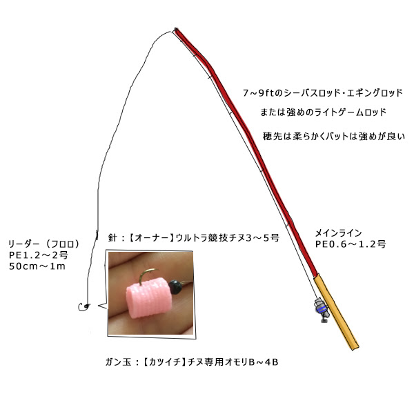 ガンクロの仕掛けって ラインの太さや結び方は フィッシングマックスwebshopのブログ
