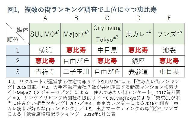 住みたい街 恵比寿 代官山 中目黒の中古マンション事情 1ページ目 中古マンション最新トレンド ノムコム
