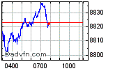 FTSE 100 Enable images to view FTSE 100 chart