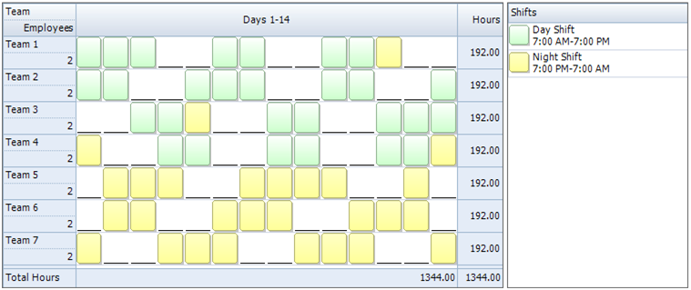 Employee Scheduling Example: 24/7, 12 hr shifts, staff ...