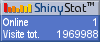 Blog counter