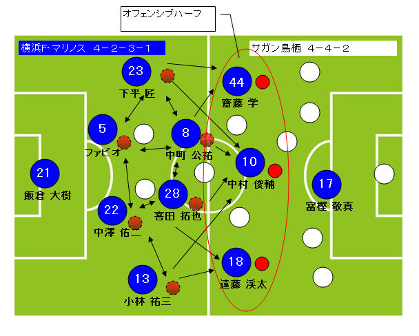 サッカーフォーメーションの特徴で最強は4 2 3 1と433 Good Ball